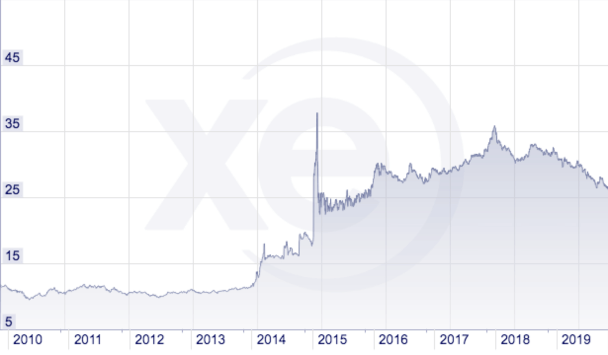 ukraine travel cost